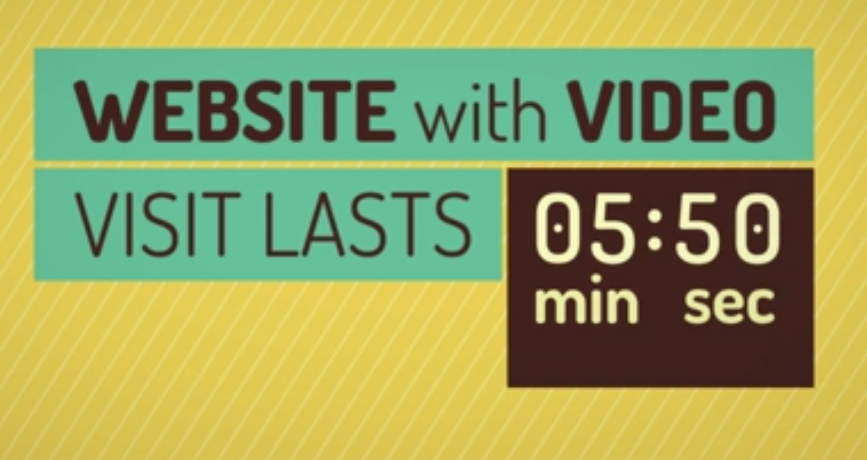 image on the importance of using video