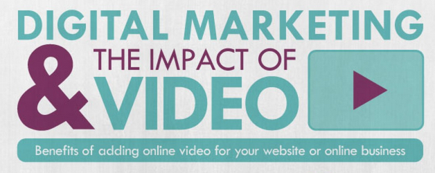 The importance of video marketing