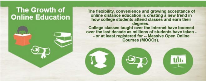 image of infographic - The growth of online education